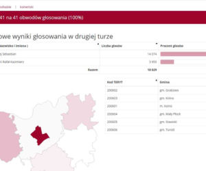 Wybory prezydenckie 2020: WYNIKI w woj. podlaskim - powiaty