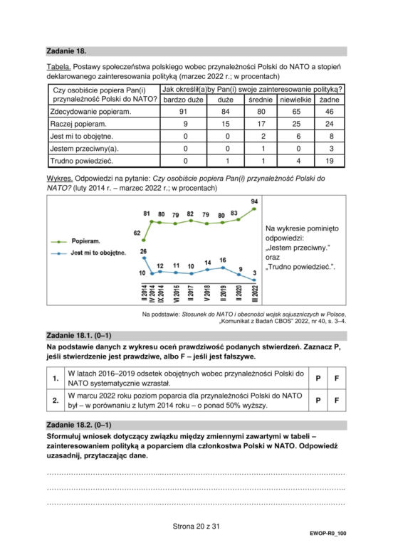 Matura 2025: WOS poziom rozszerzony 13.05.2025. Odpowiedzi, arkusze CKE [Formuła 2015]	