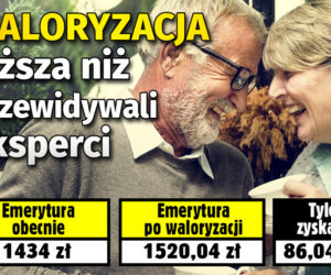 Waloryzacja 