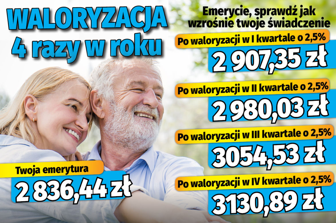 Waloryzacja 4 razy w roku