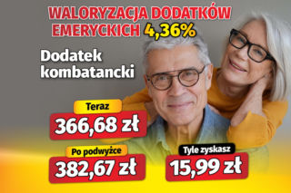 Waloryzacja dodatków emeryckich 4,36 proc.