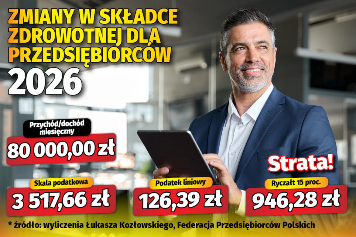 Zmiany w składce zdrowotnej dla przedsiębiorców 2026