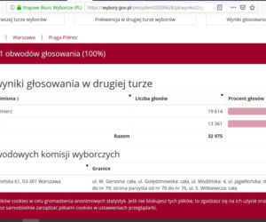 Jak głosowali mieszkańcy Warszawy? Kto wygrał w Mazowieckim? [DANE PKW]