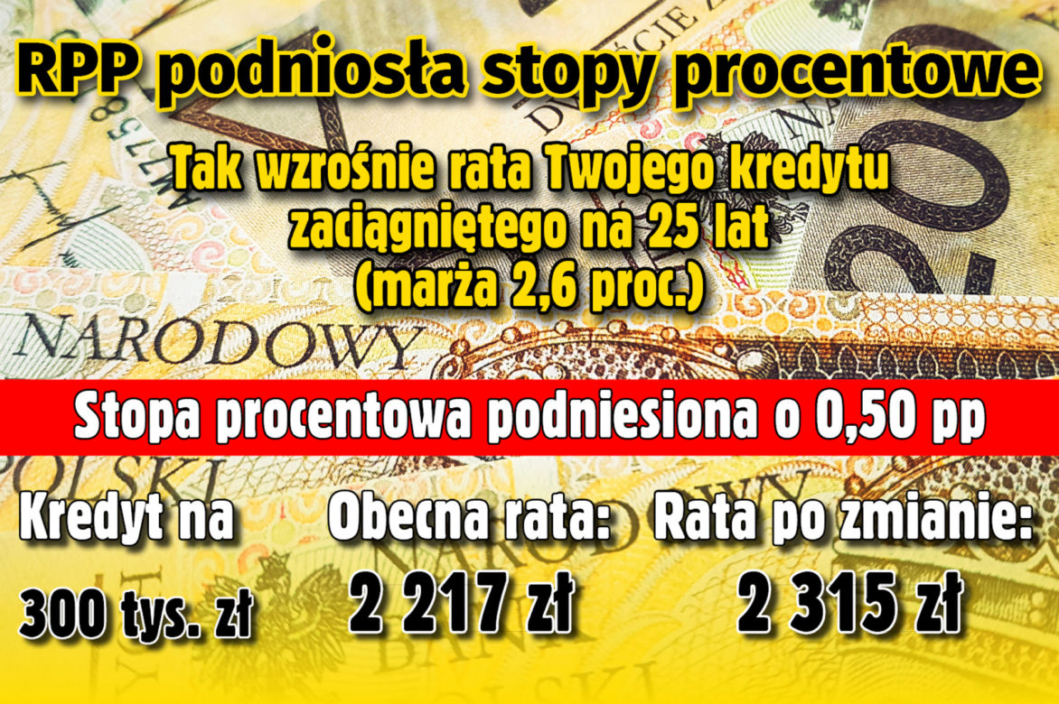 Stopy Procentowe 