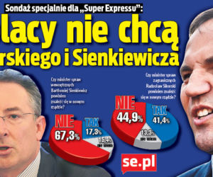 Polacy nie chcą Sikorskiego i Sienkiewicza