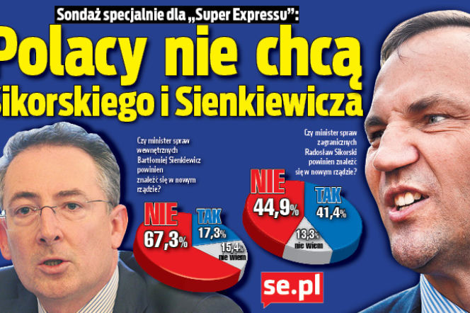 Polacy nie chcą Sikorskiego i Sienkiewicza