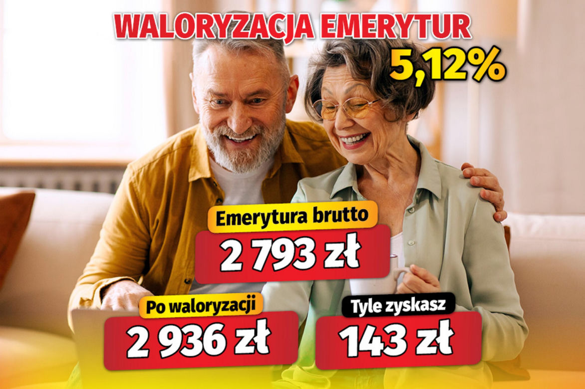 Waloryzacja