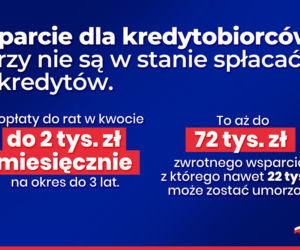 Tarcza Antyputinowska. Kredyty hipoteczne