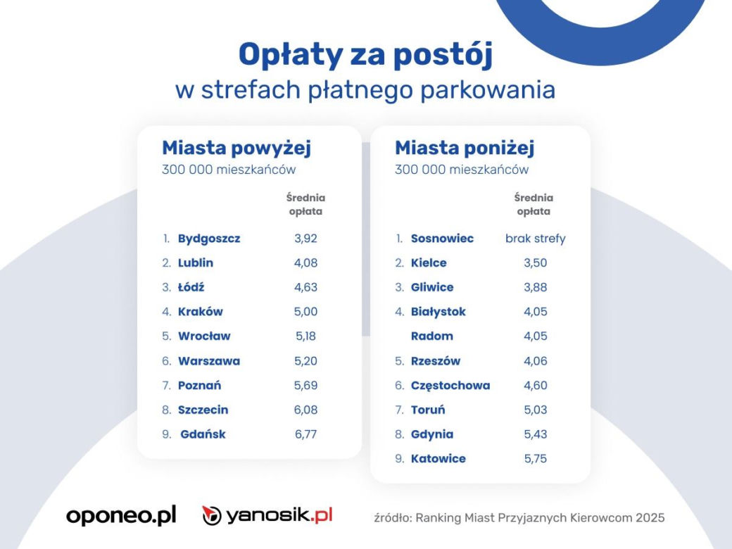 Ranking