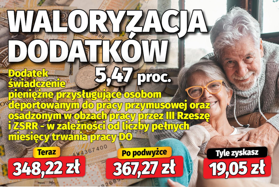 Waloryzacja dodatków