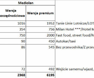 Długi urlop 2019