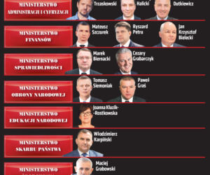 Tak będzie  wyglądał  nowy rząd
