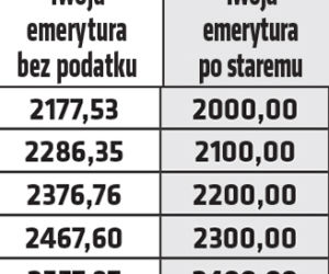 Emerytury bez podatku zagrożone