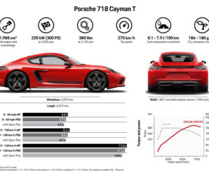 Porsche 718 Cayman T