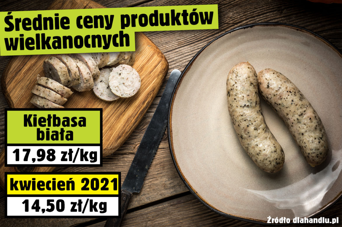 Średnie ceny produktów wielkanocnych