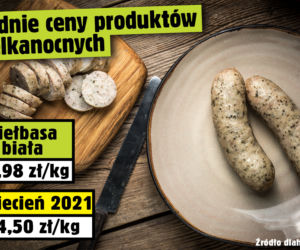Średnie ceny produktów wielkanocnych