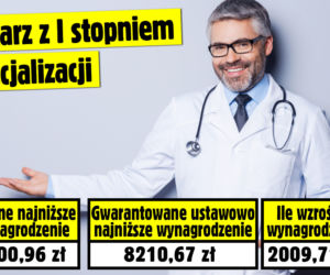 Lekarze wynagrodzenie