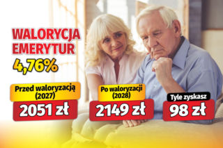 Waloryzacja emerytur 4,76%