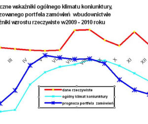 Koniunktura_miesieczne wskazniki_4.jpg