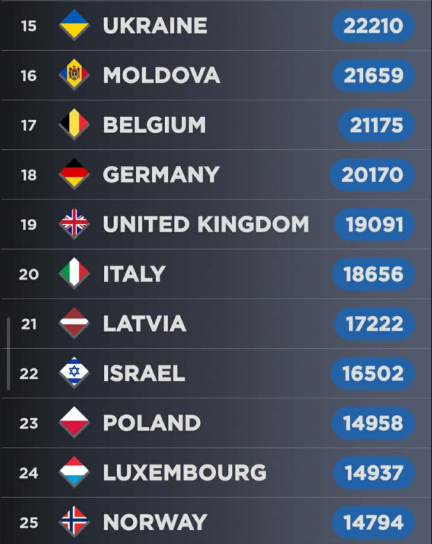 Zagranica ocenia Alicję Szemplińską. Jakie są szanse Polski ma Eurowizji 2026?