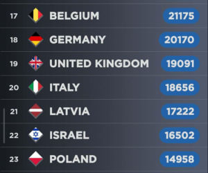 Zagranica ocenia Alicję Szemplińską. Jakie są szanse Polski ma Eurowizji 2026?