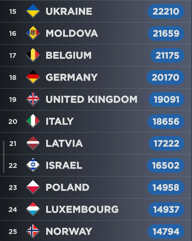 Zagranica ocenia Alicję Szemplińską. Jakie są szanse Polski ma Eurowizji 2026?