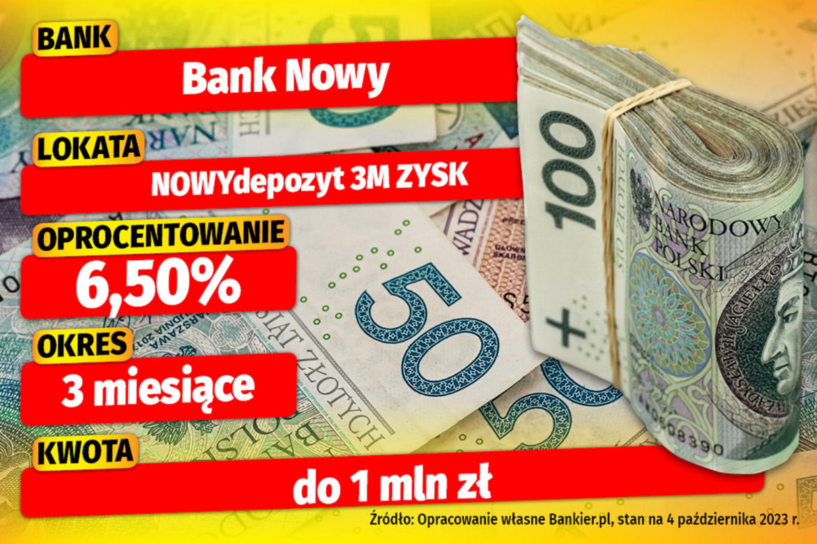 Lokaty bankowe