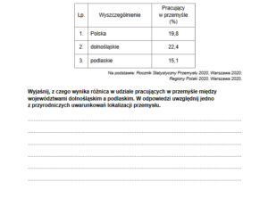 Matura rozszerzona 2022 geografia