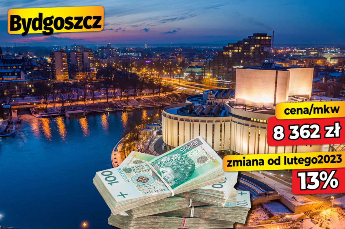Ceny mieszkań