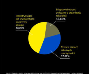 Raport z badania ankietowego Mapa (nie)równości w Szkole