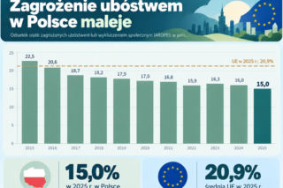 Jakość życia w Polsce