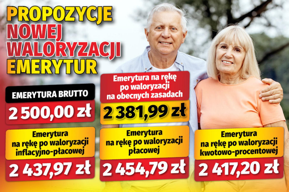 Waloryzacja
