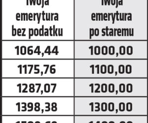 Emerytury bez podatku zagrożone