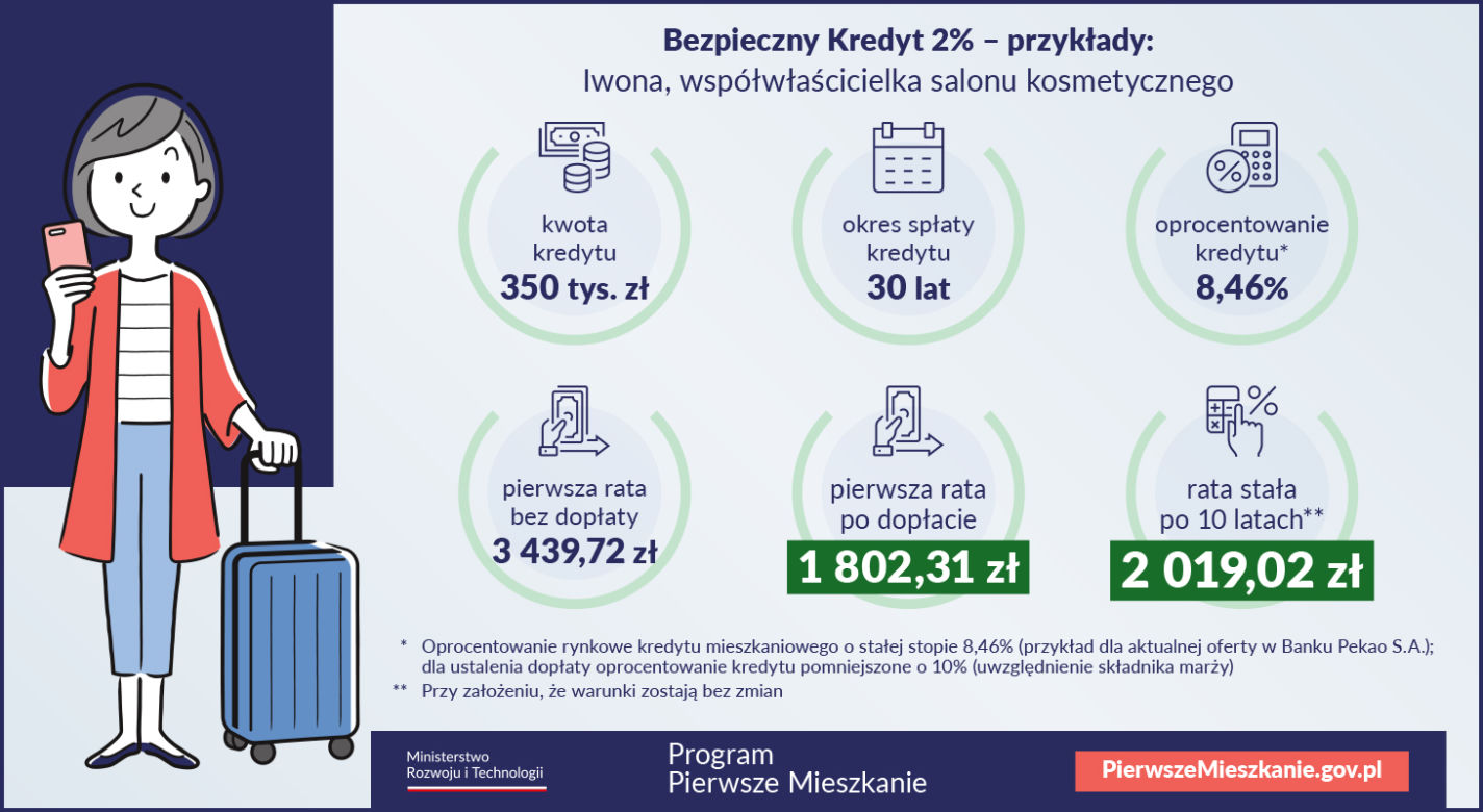 Bezpieczny Kredyt 2% – przykład 3