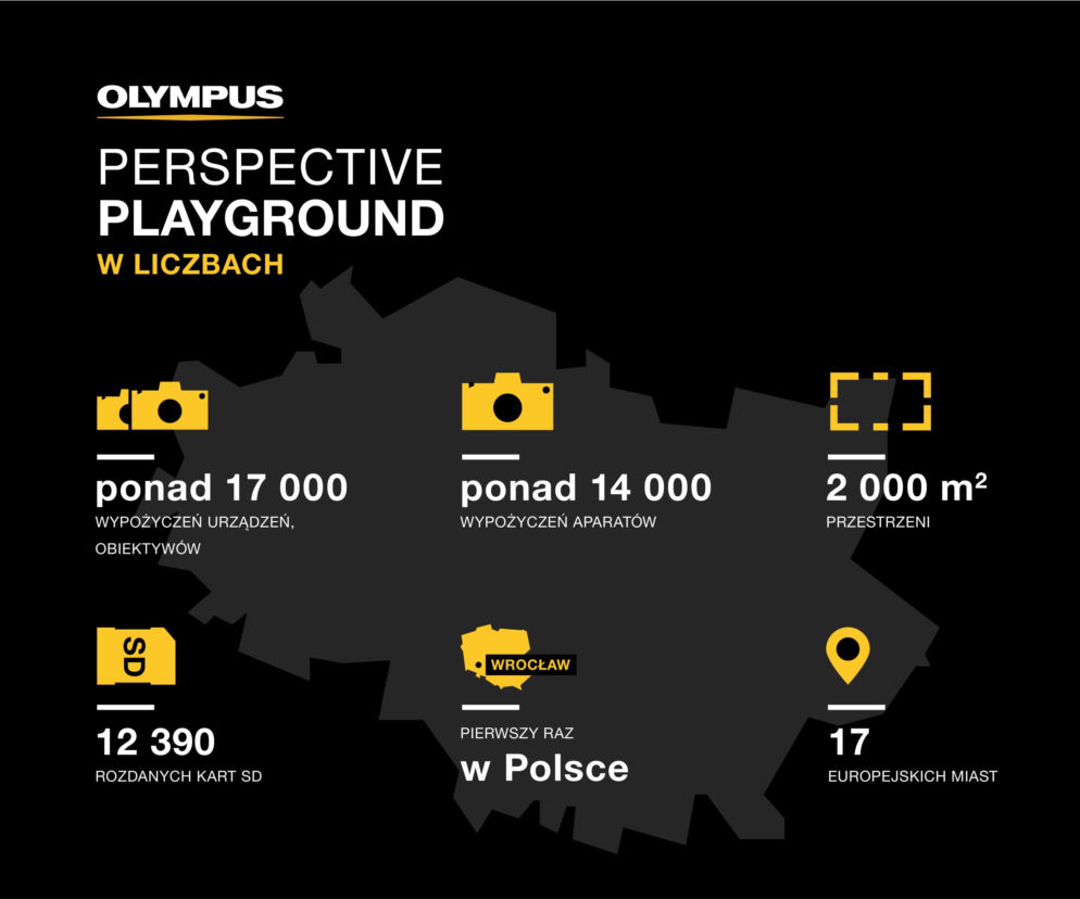 Olympus Perspective Playground - podsumowanie.