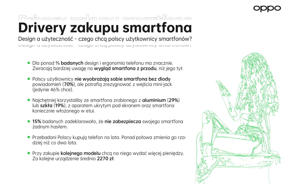 OPPO grafiki