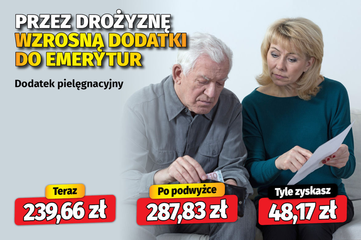 Przez drożyznę wzrosną dodatki do emerytur 