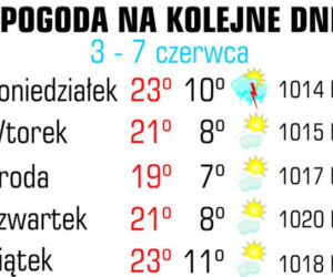 Pogoda na kolejne dni
