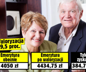zajawki waloryzacji emerytury