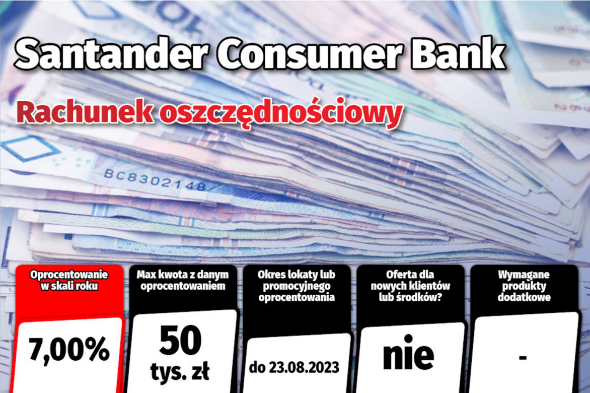 Najlepsze lokaty i rachunki oszczędnościowe