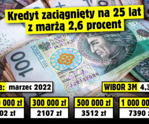 WIBOR 3M. Potencjalna wysokość rat kredytów