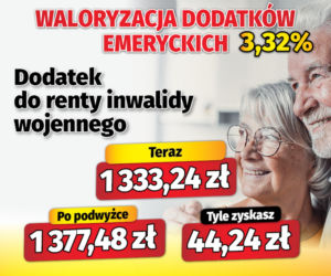 Waloryzacja dodatków emeryckich 3,32 proc.