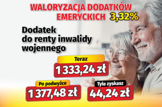 Waloryzacja dodatków emeryckich 3,32 proc.