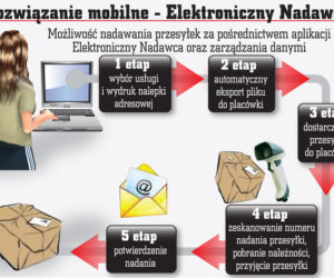 Multipaczka