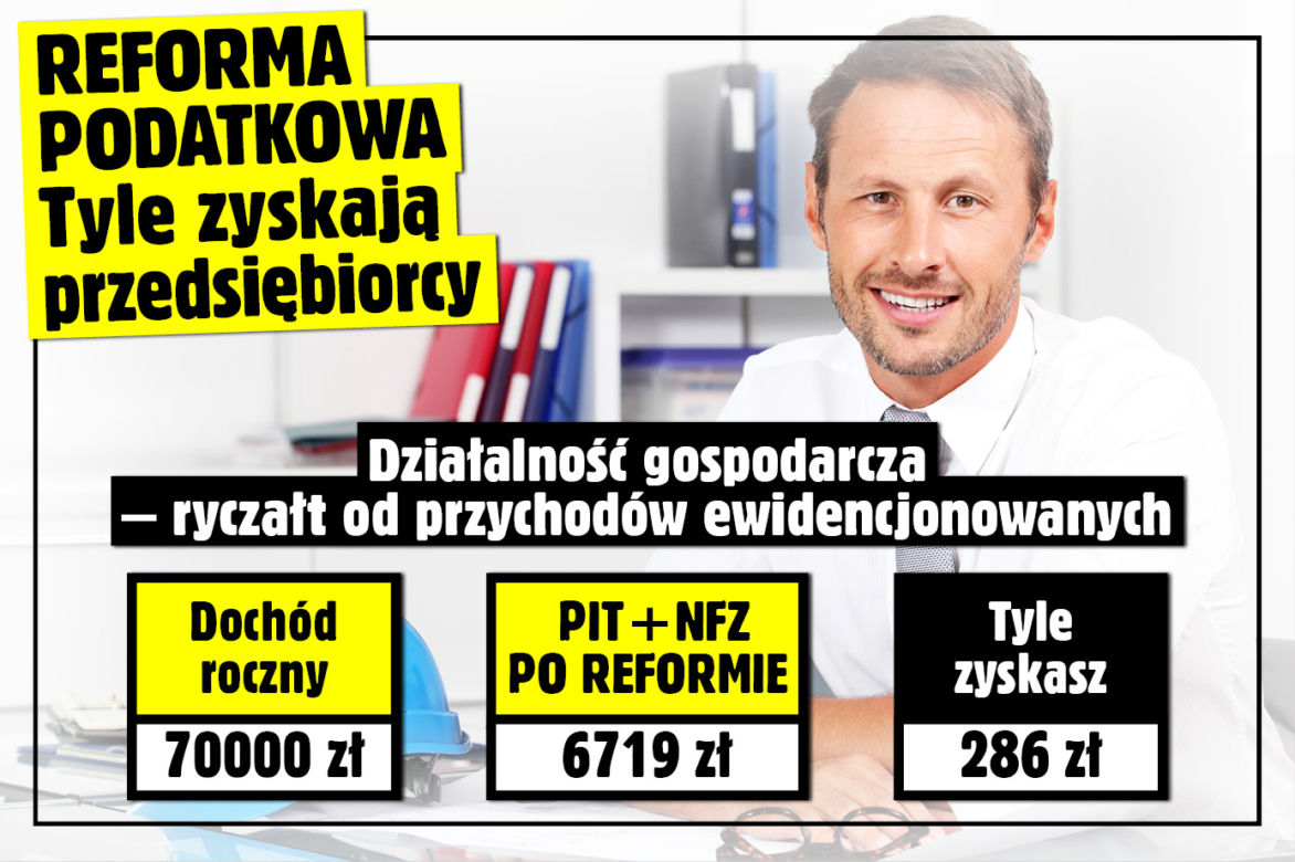 FB SG Reforma podatkowa - tabela - ryczałt od przychodów