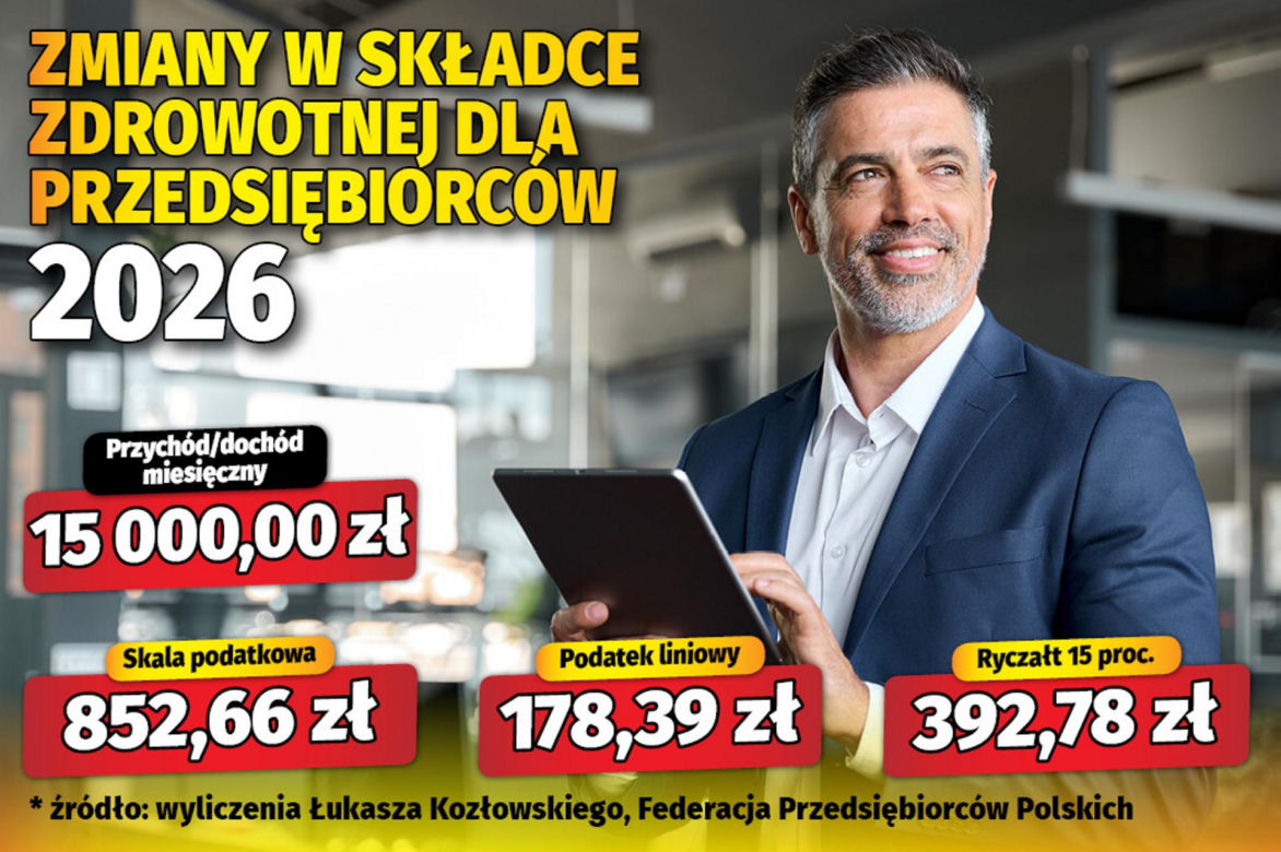 Zmiany w składce zdrowotnej dla przedsiębiorców 2026