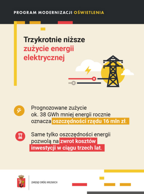 Nowoczesne oświetlenie w Warszawie 