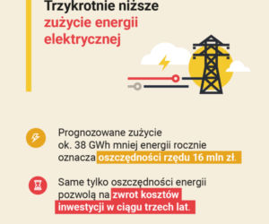 Nowoczesne oświetlenie w Warszawie 