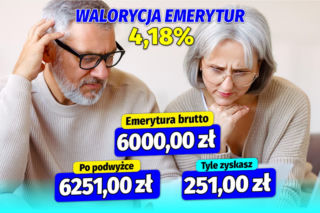 Waloryzacja emerytur 4,18 proc.