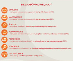 Mastercard Polska